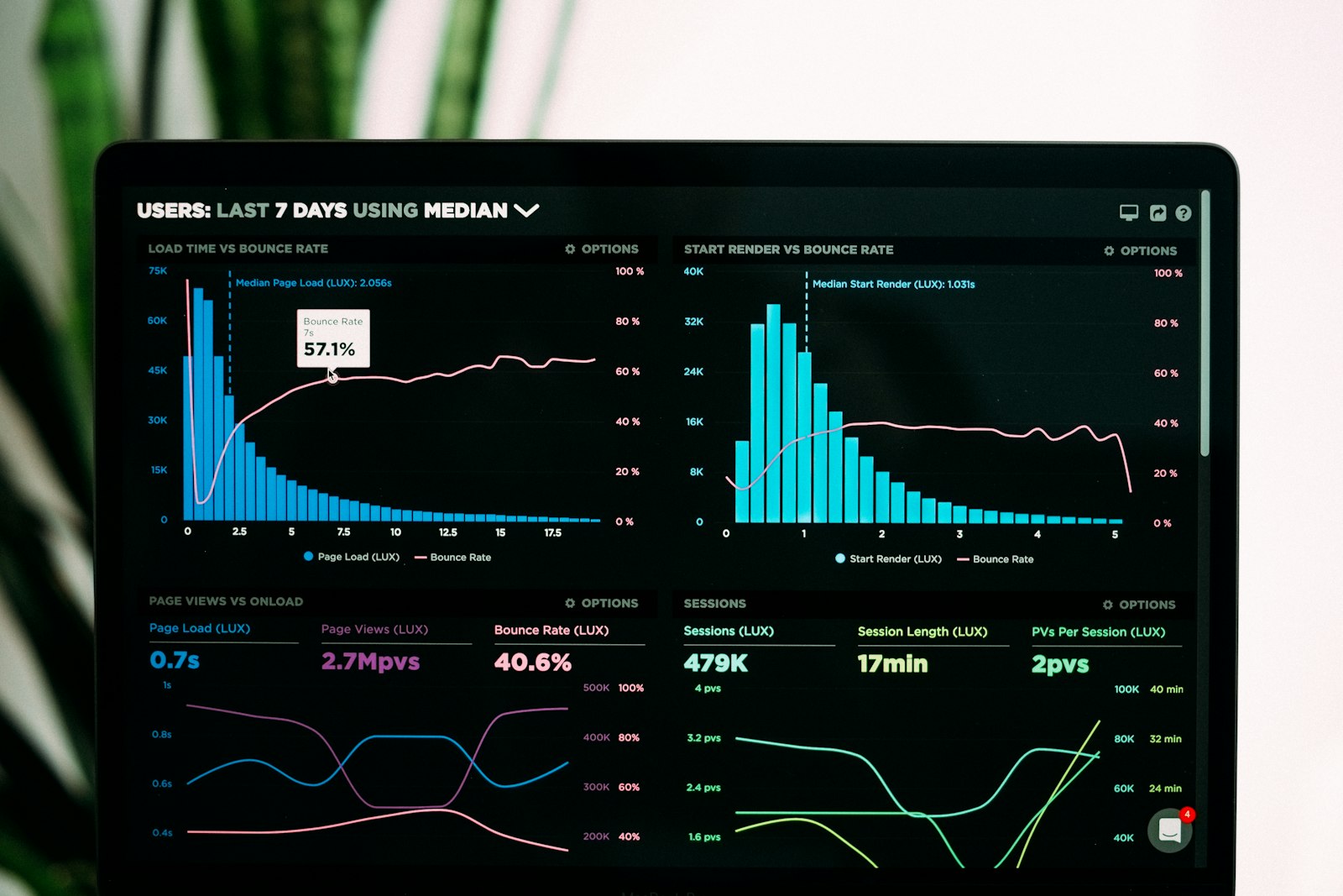 Écran de dashboard IA montrant des graphiques de détection d'anomalies et de menaces