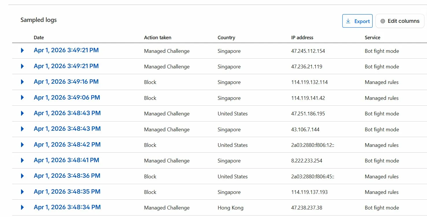 Blindage Cloudflare